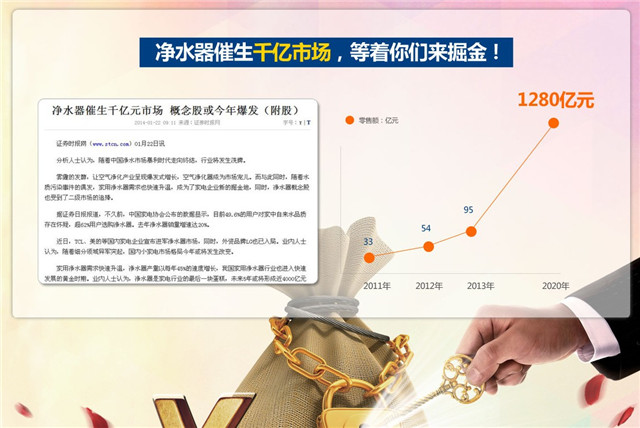 凈水器代理商，怎樣選凈水器加盟品牌？